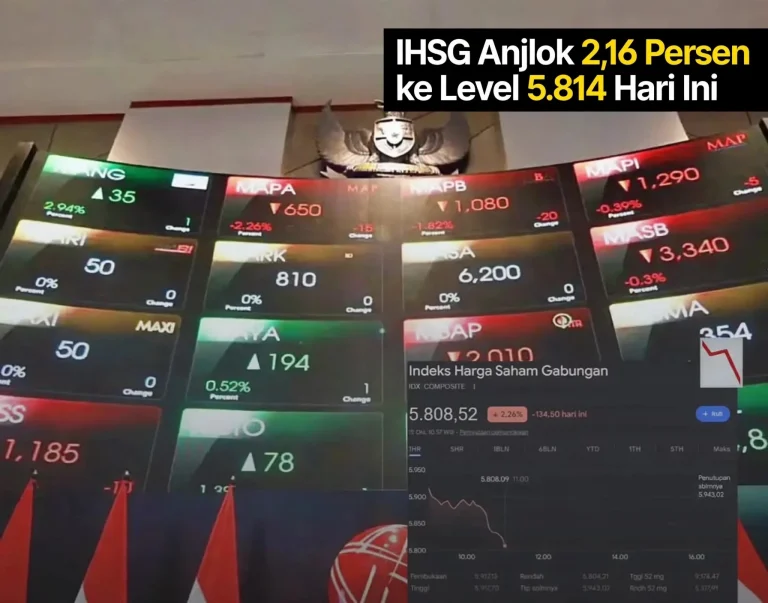 IHSG Anjlok 2,16% ke 5.814 Sesi I Hari Ini