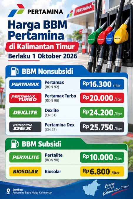 Harga BBM Pertamina per 1 Oktober wilayah Kaltim tidak naik